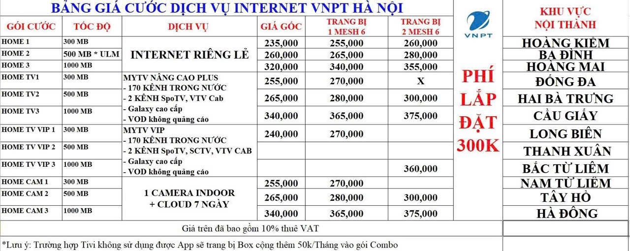 Cước lắp mạng VNPT tháng 7/2026